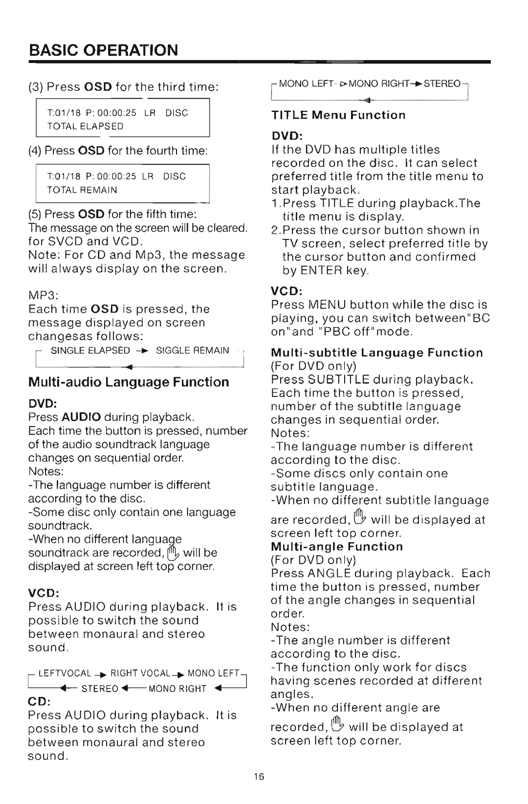 Farenheit Technologies DVD-28 manual 