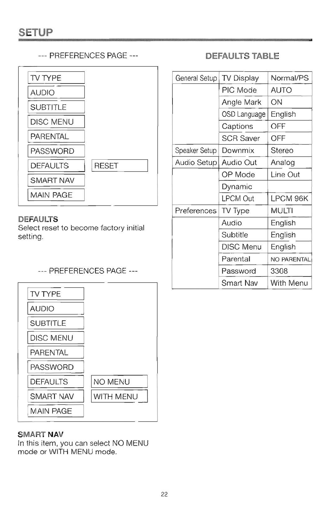 Farenheit Technologies DVD-28 manual 