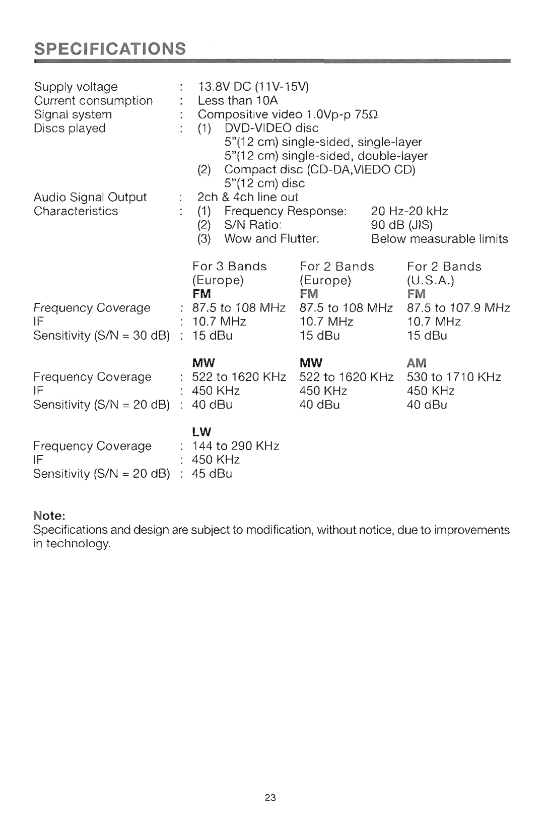 Farenheit Technologies DVD-28 manual 