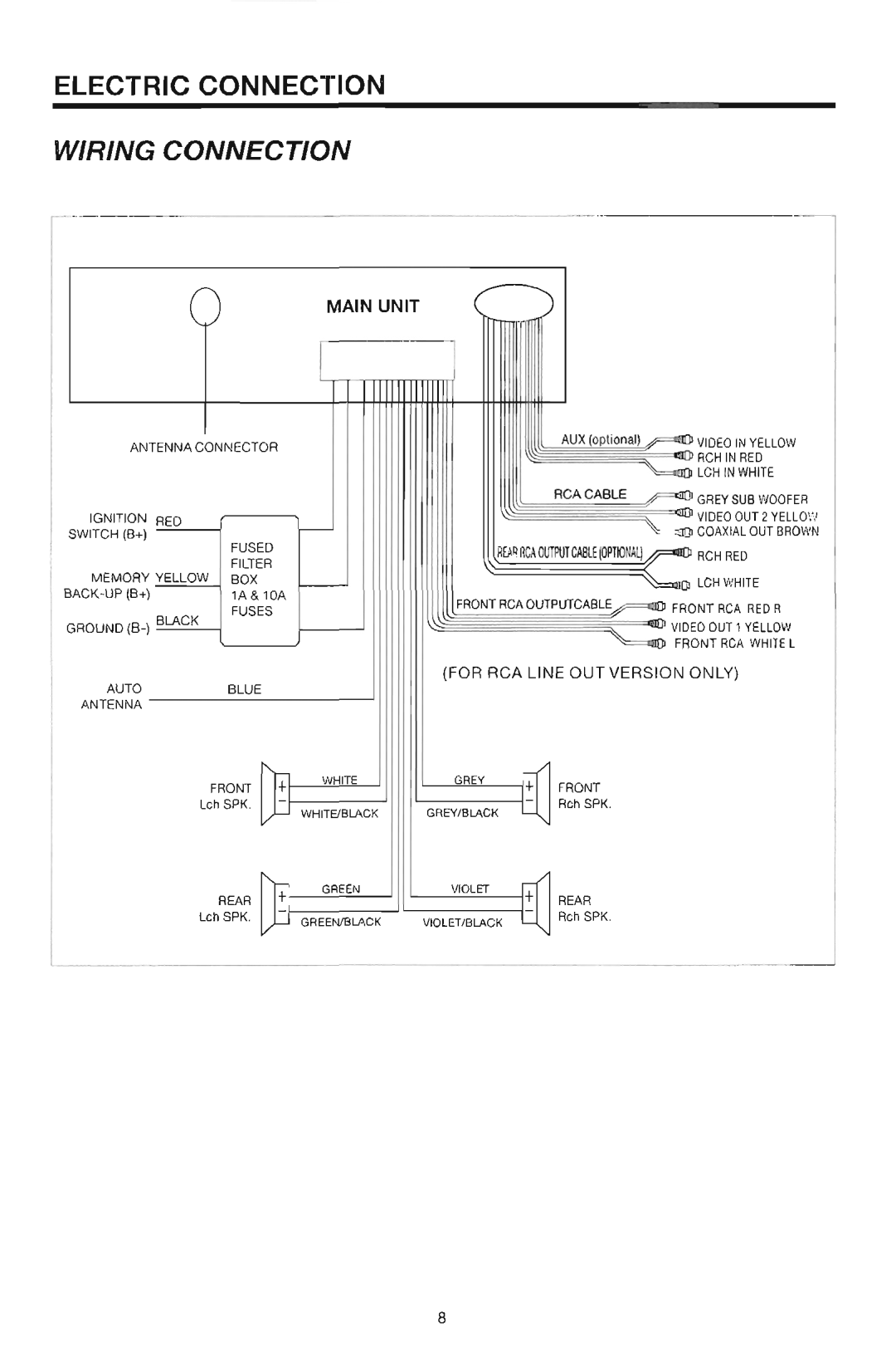 Farenheit Technologies DVD-28 manual 