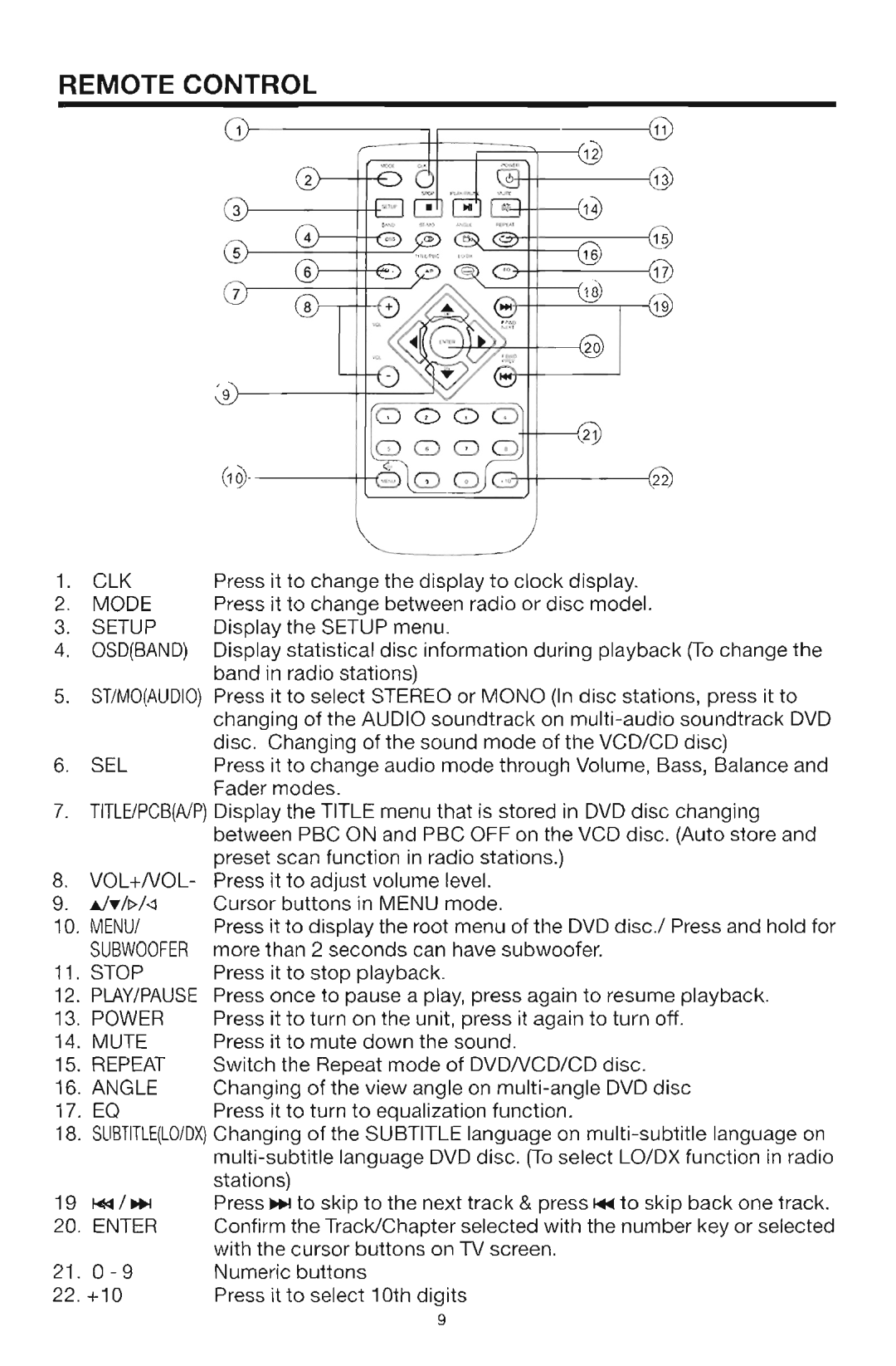 Farenheit Technologies DVD-28 manual 