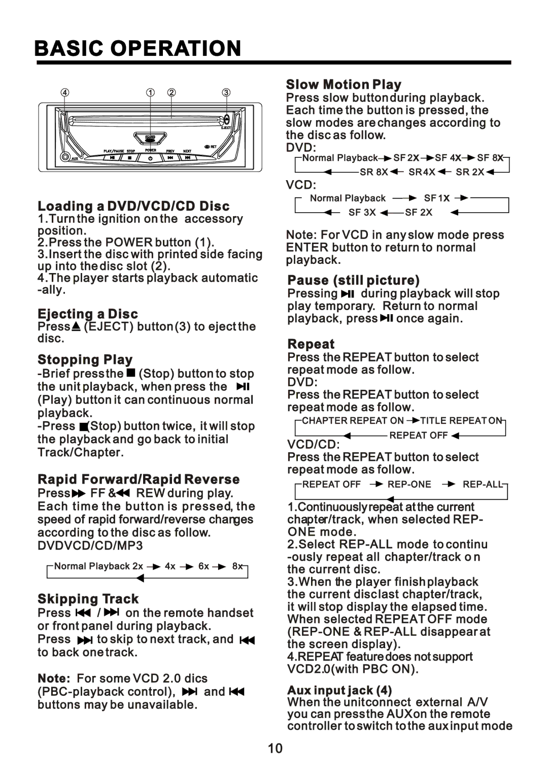 Farenheit Technologies DVD-34A ±¿¼·²¹ ¿ ÜÊÜñÊÝÜñÝÜ Ü·-½, ¶»½¬·²¹ ¿ Ü·-½, ¬±·²¹ Ð´¿§, ¿·¼ Ú±¿¼ñÎ¿·¼ Î»ª»-», Íµ··²¹ Ì¿½µ 