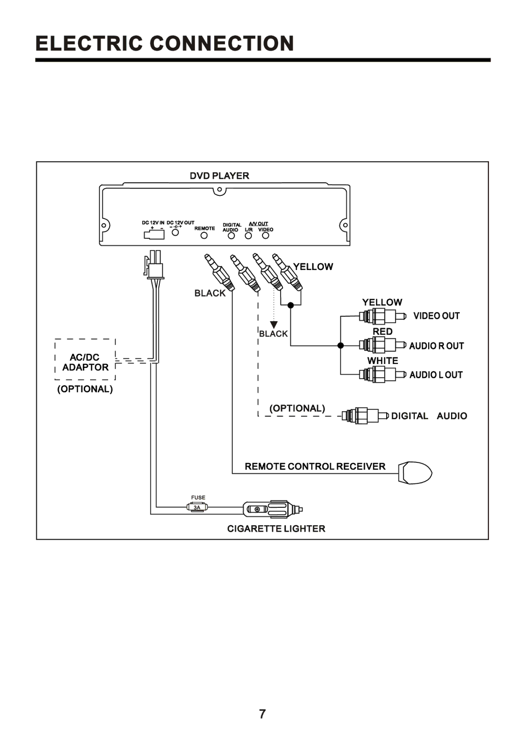 Farenheit Technologies DVD-34A manual Ûôûýìî×Ý Ýñòòûýì×Ñò 