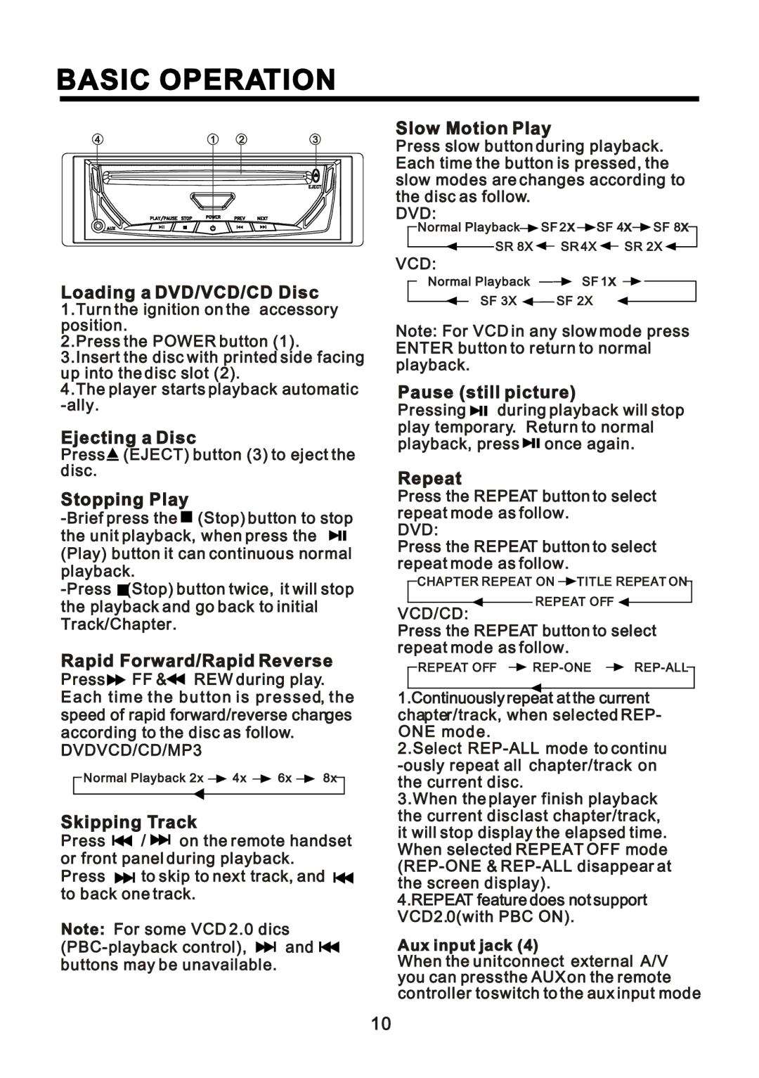 Farenheit Technologies DVD-34TV ±¿¼·²¹ ¿ ÜÊÜñÊÝÜñÝÜ Ü·-½, ¶»½¬·²¹ ¿ Ü·-½, ¬±·²¹ Ð´¿§, ¿·¼ Ú±¿¼ñÎ¿·¼ Î»ª»-», Íµ··²¹ Ì¿½µ 