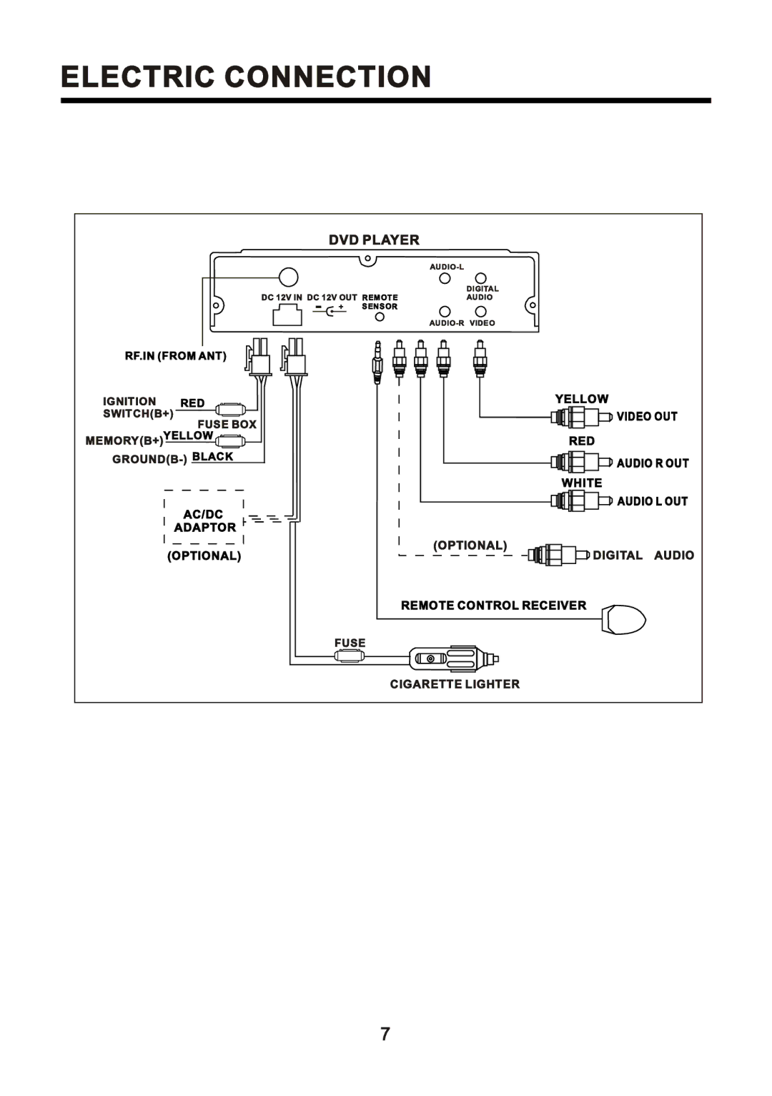 Farenheit Technologies DVD-34TV manual Ûôûýìî×Ýr Ýñòòûýì×Ñòb Z I M M 