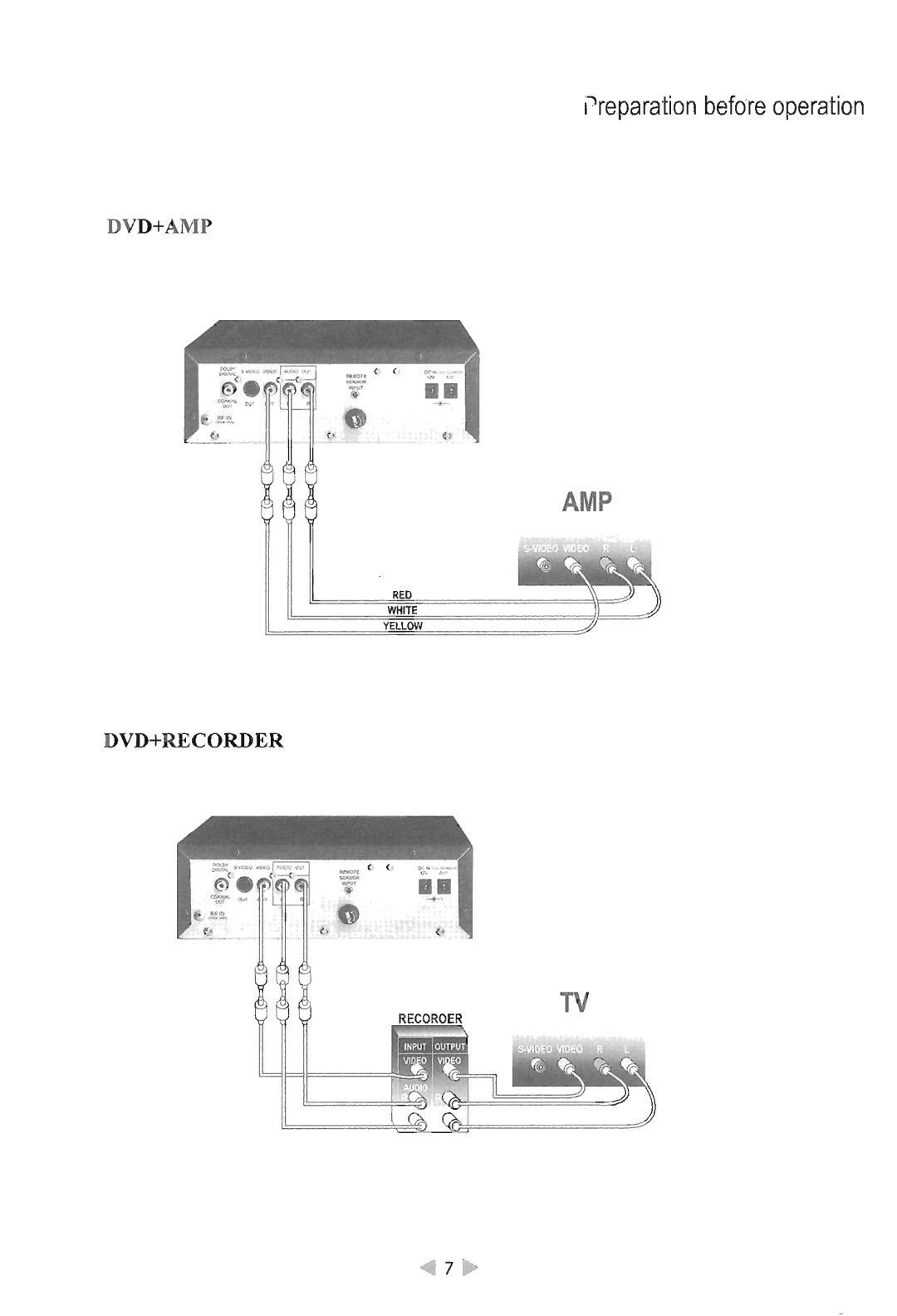 Farenheit Technologies DVD-3T manual 