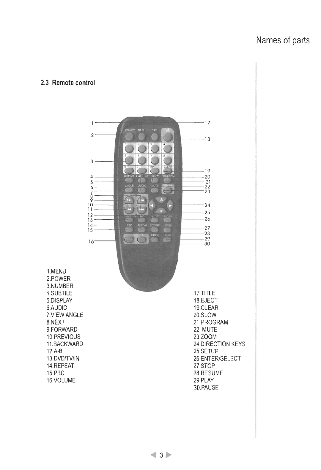 Farenheit Technologies DVD-3T manual 