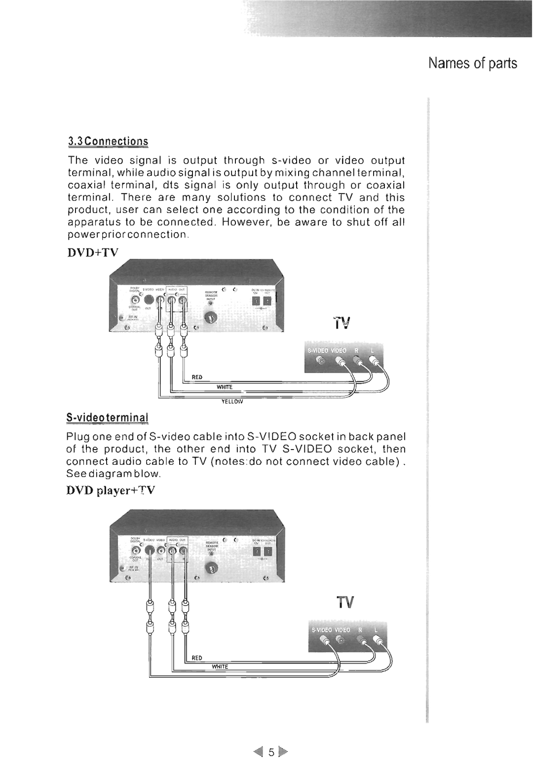 Farenheit Technologies DVD-3T manual 