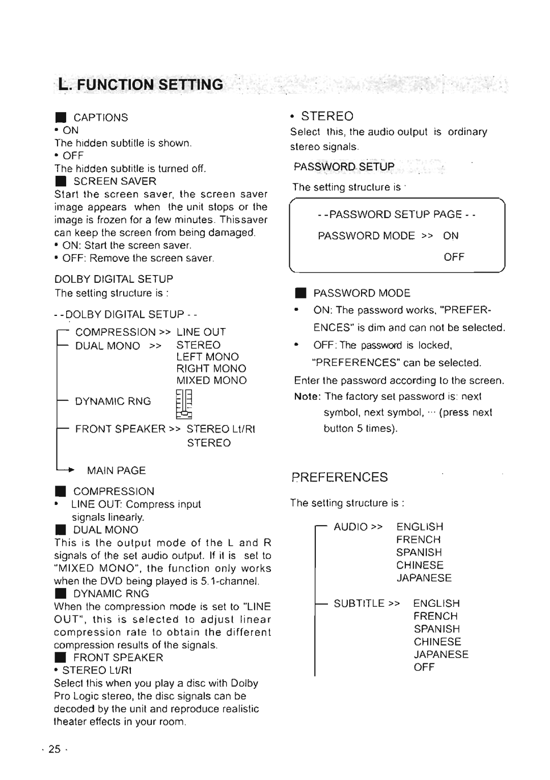 Farenheit Technologies DVD-5000 manual 