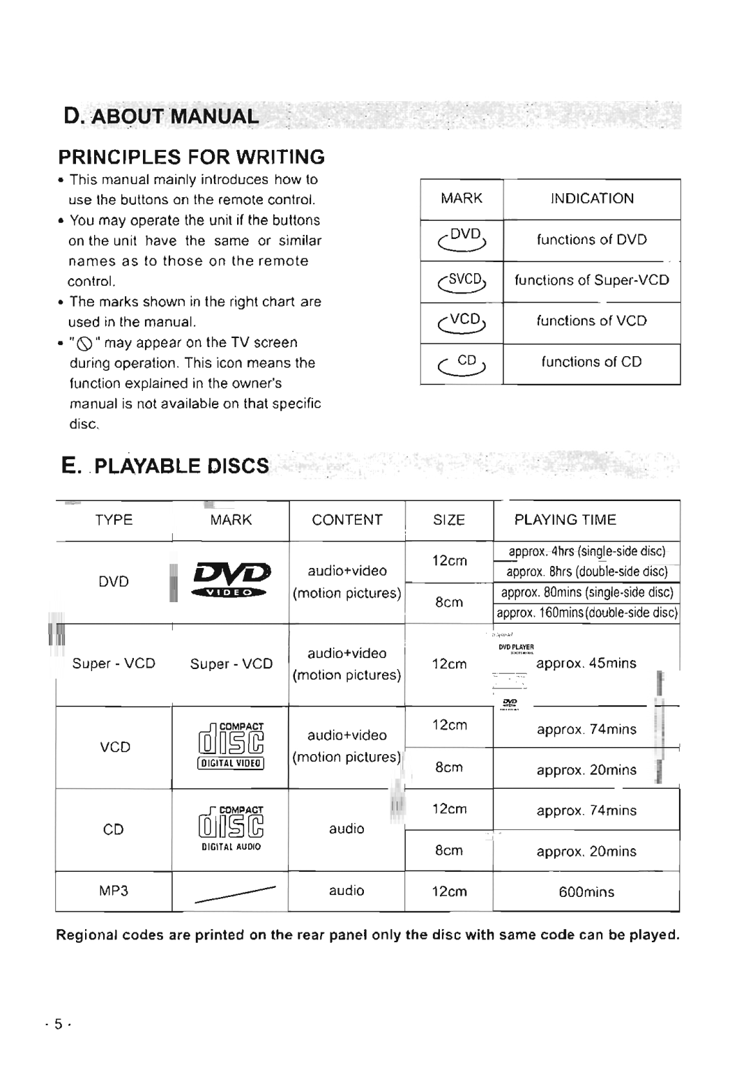 Farenheit Technologies DVD-5000 manual 