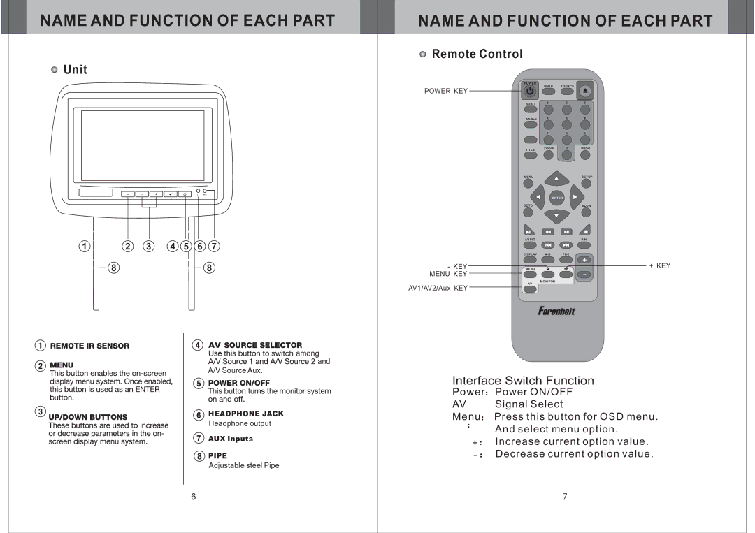 Farenheit Technologies H-88BK, H-88GRDK, H-88BG owner manual Name and Function of Each Part, Remote Control 