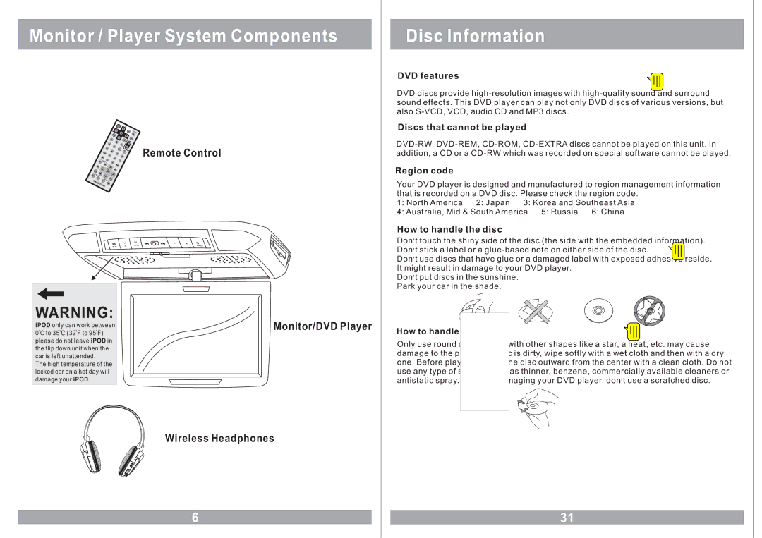 Farenheit Technologies MD-1120CM Monitor / Player System Components, Disc Information, Remote Control, Monitor/DVD Player 