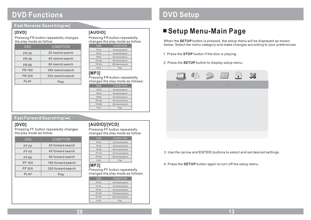 Farenheit Technologies MD-1120CMX owner manual DVD Setup, Setup Menu-Main, General Setup Pagee, DVD Audio, Dvd Audio/Vcd 