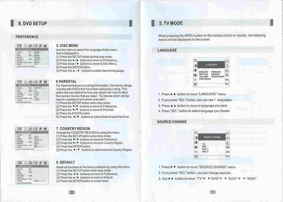 Farenheit Technologies MD1510CM manual 