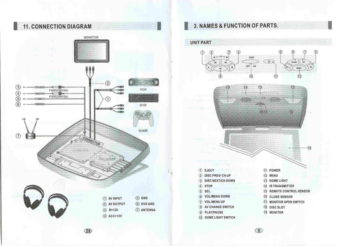 Farenheit Technologies MD1510CM manual 