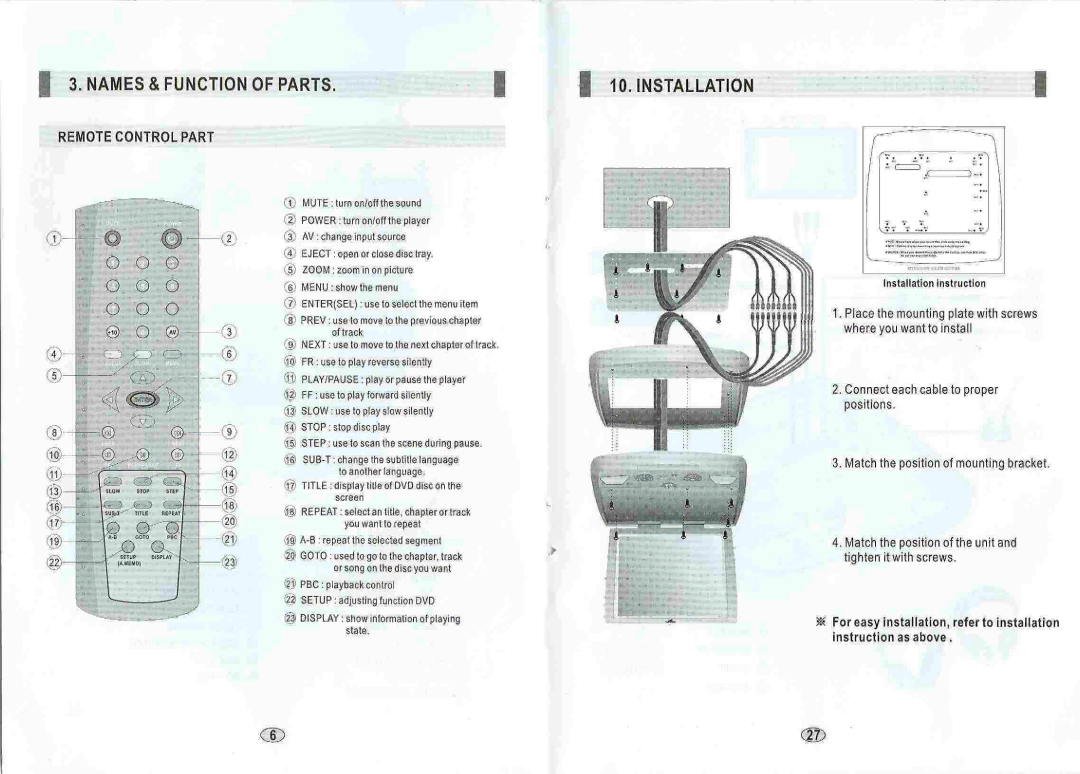 Farenheit Technologies MD1510CM manual 