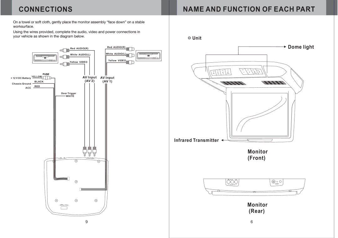 Farenheit Technologies T-1200CM owner manual Connections Name and Function of Each Part 