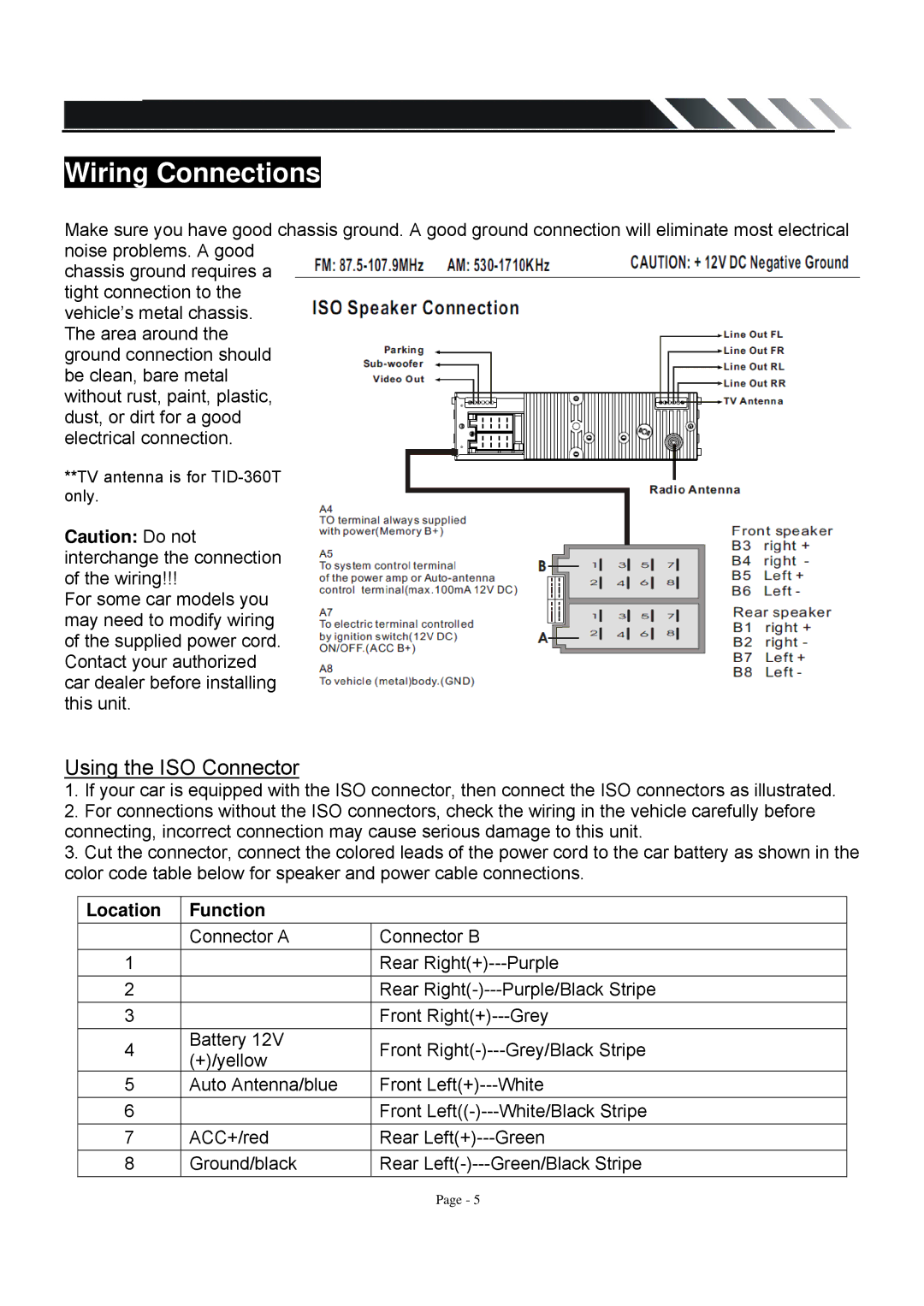 Farenheit Technologies TID-360T owner manual Wiring Connections, Using the ISO Connector, Location Function 