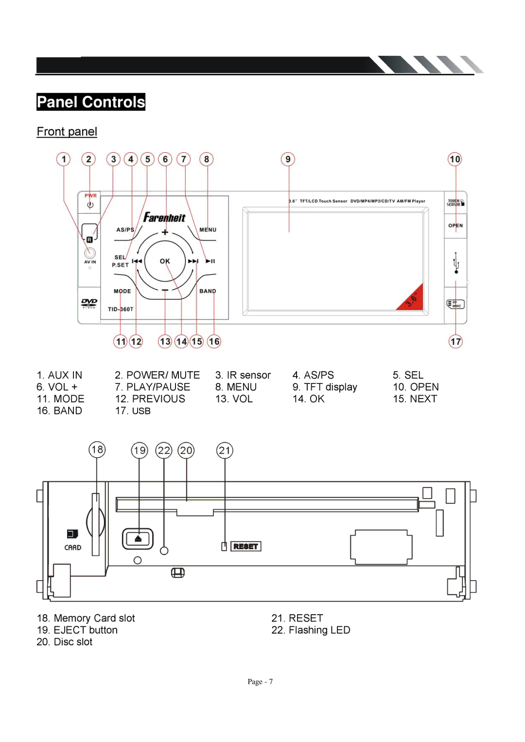 Farenheit Technologies TID-360T owner manual Panel Controls, Front panel 