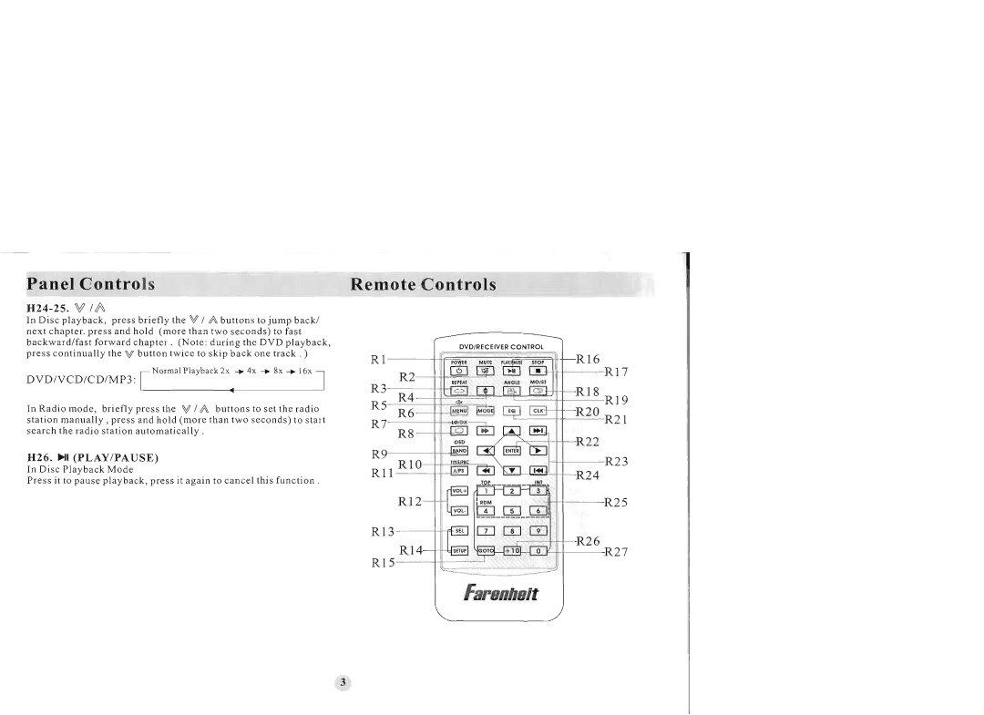 Farenheit Technologies TID-436 manual 