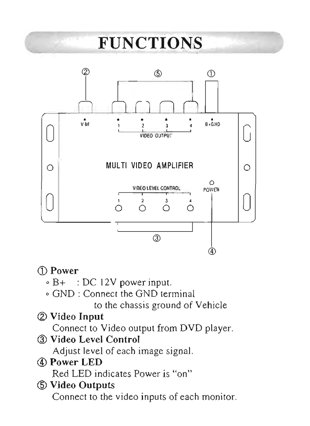 Farenheit Technologies VB 1 manual 