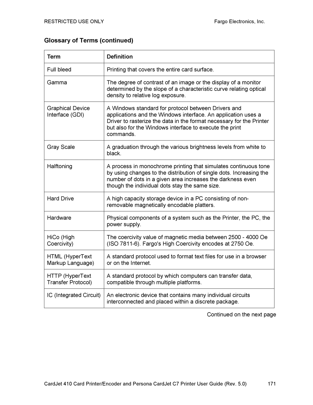 FARGO electronic 410 manual Glossary of Terms 