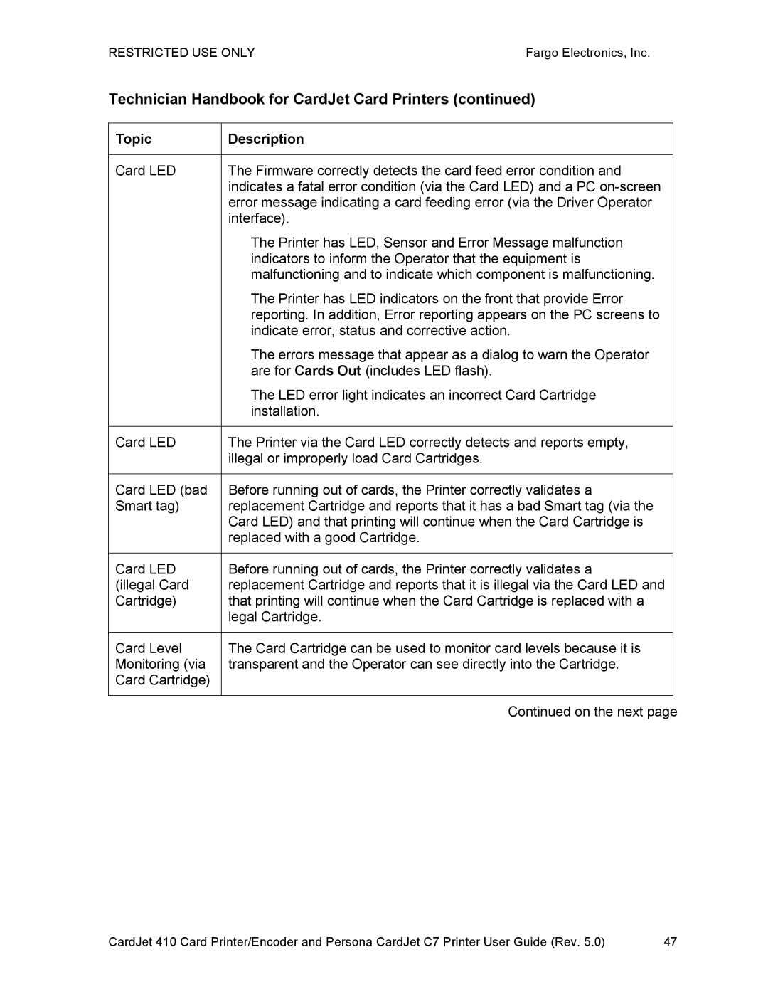 FARGO electronic 410 manual Technician Handbook for CardJet Card Printers 