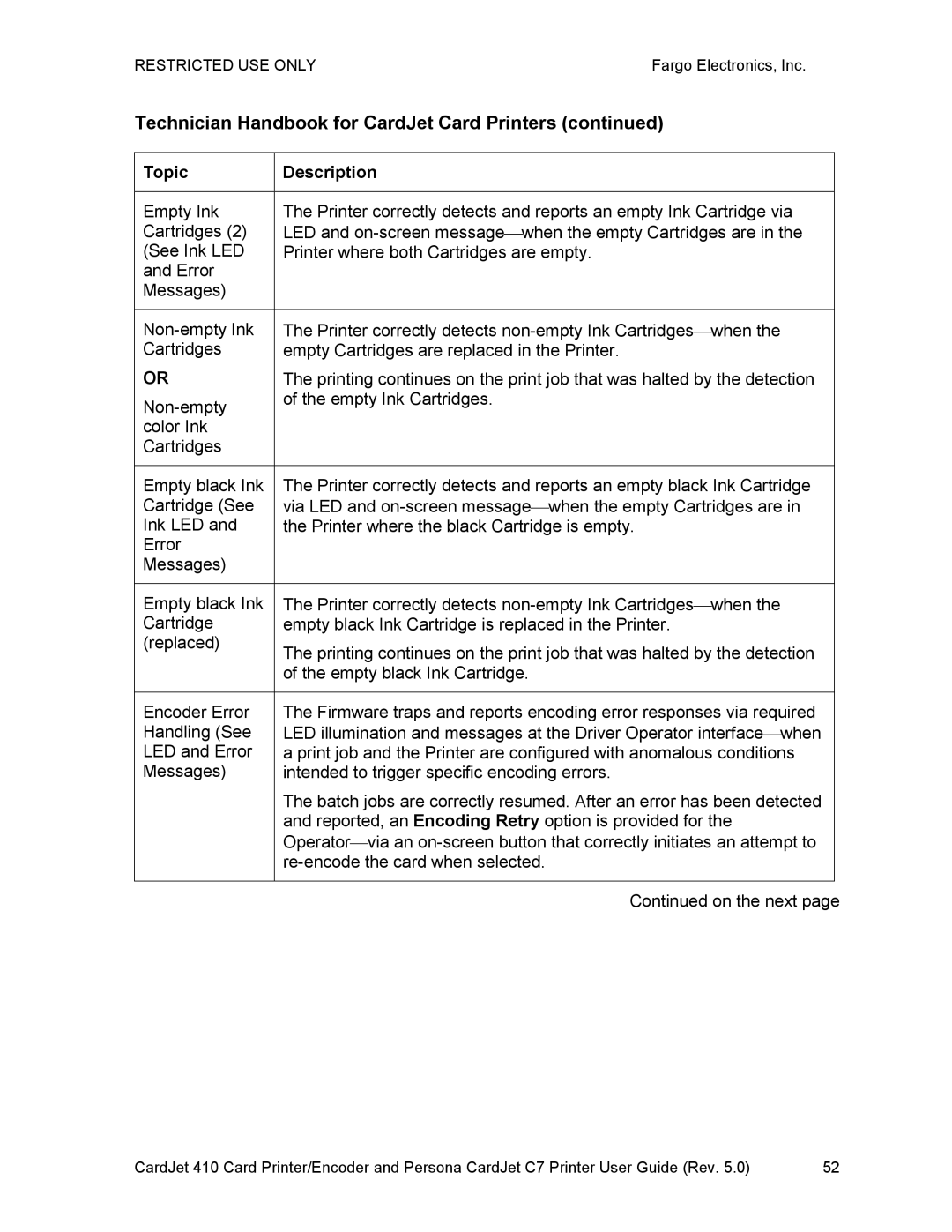 FARGO electronic 410 manual Technician Handbook for CardJet Card Printers 