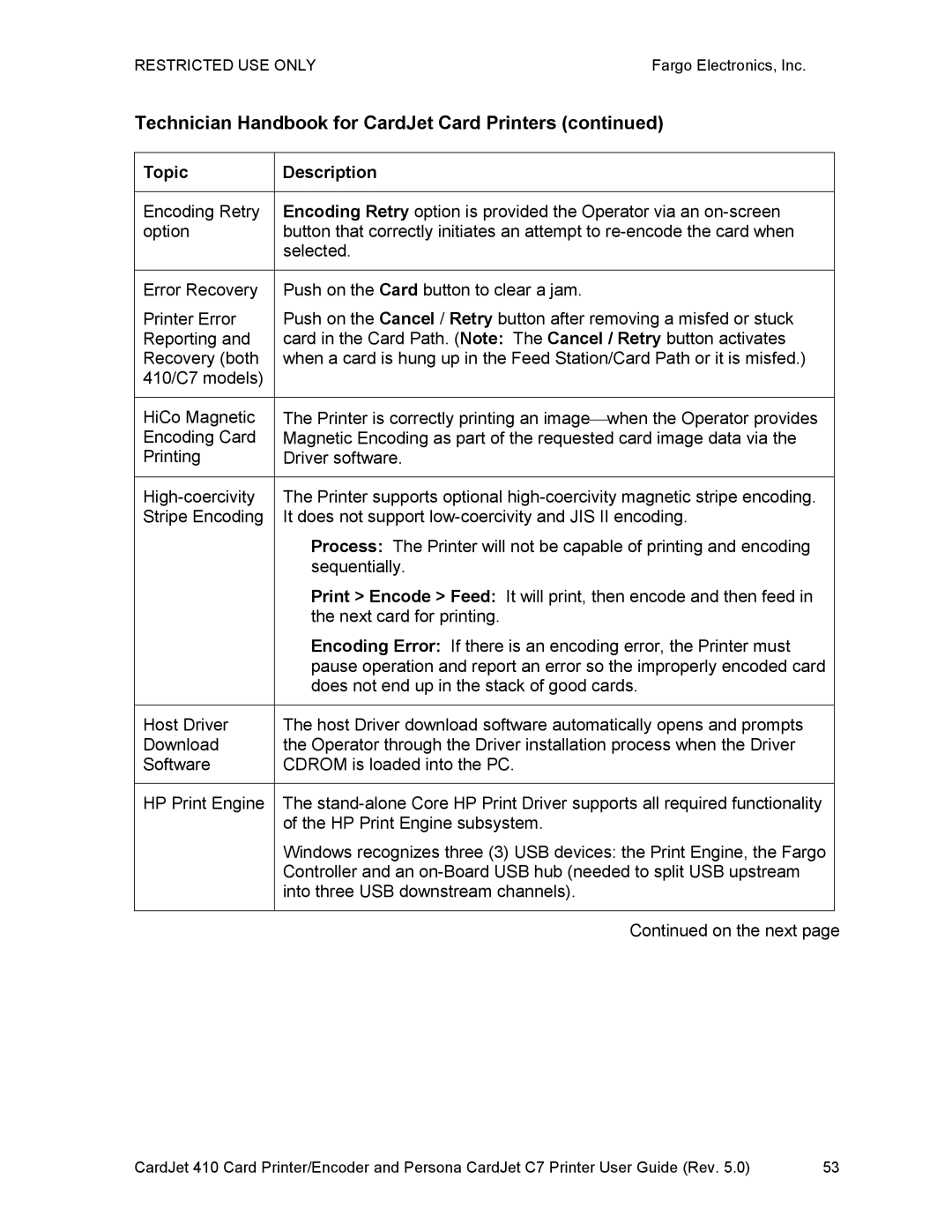 FARGO electronic 410 manual Technician Handbook for CardJet Card Printers 