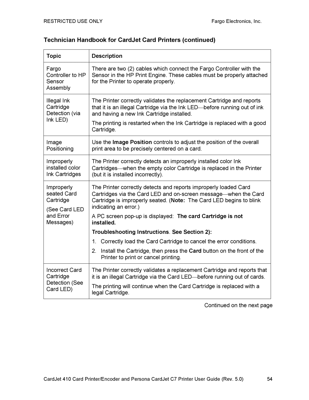 FARGO electronic 410 manual Installed Troubleshooting Instructions. See Section 