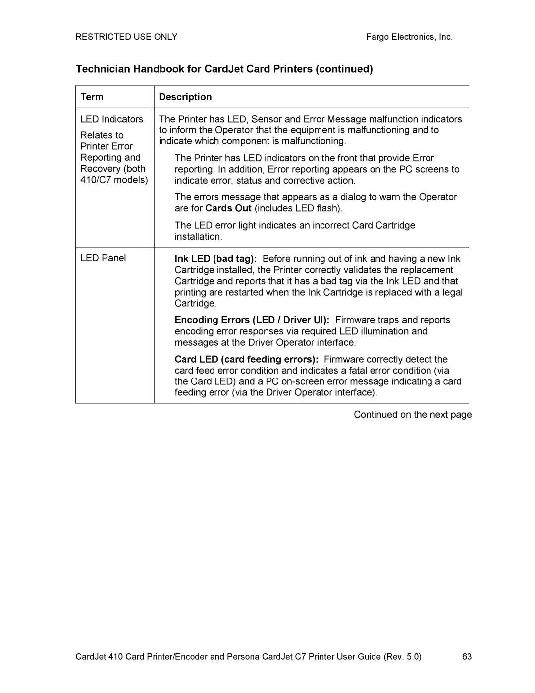 FARGO electronic 410 manual Encoding Errors LED / Driver UI Firmware traps and reports 