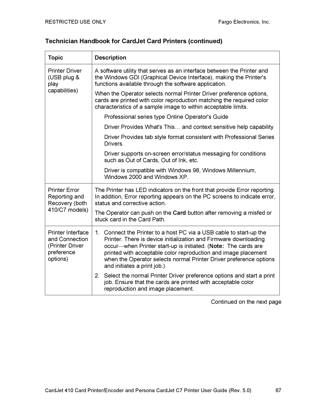 FARGO electronic 410 manual Technician Handbook for CardJet Card Printers 