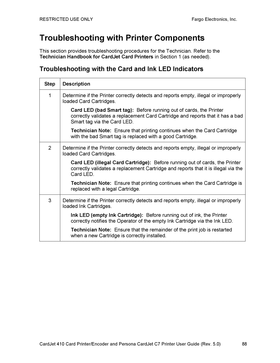 FARGO electronic 410 manual Troubleshooting with Printer Components, Troubleshooting with the Card and Ink LED Indicators 