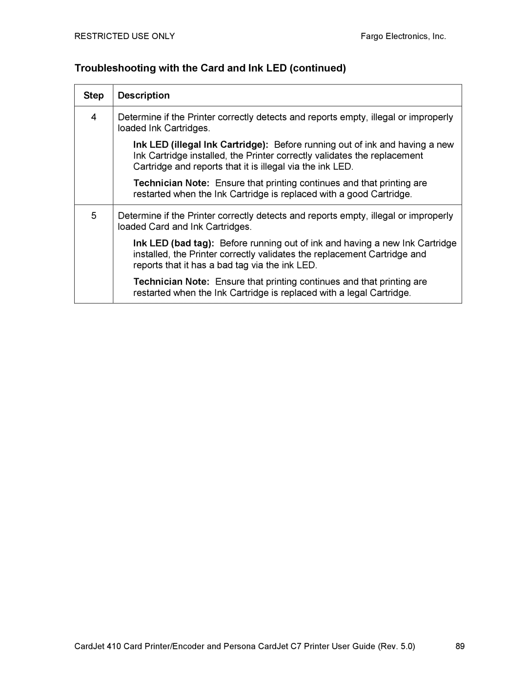 FARGO electronic 410 manual Troubleshooting with the Card and Ink LED 