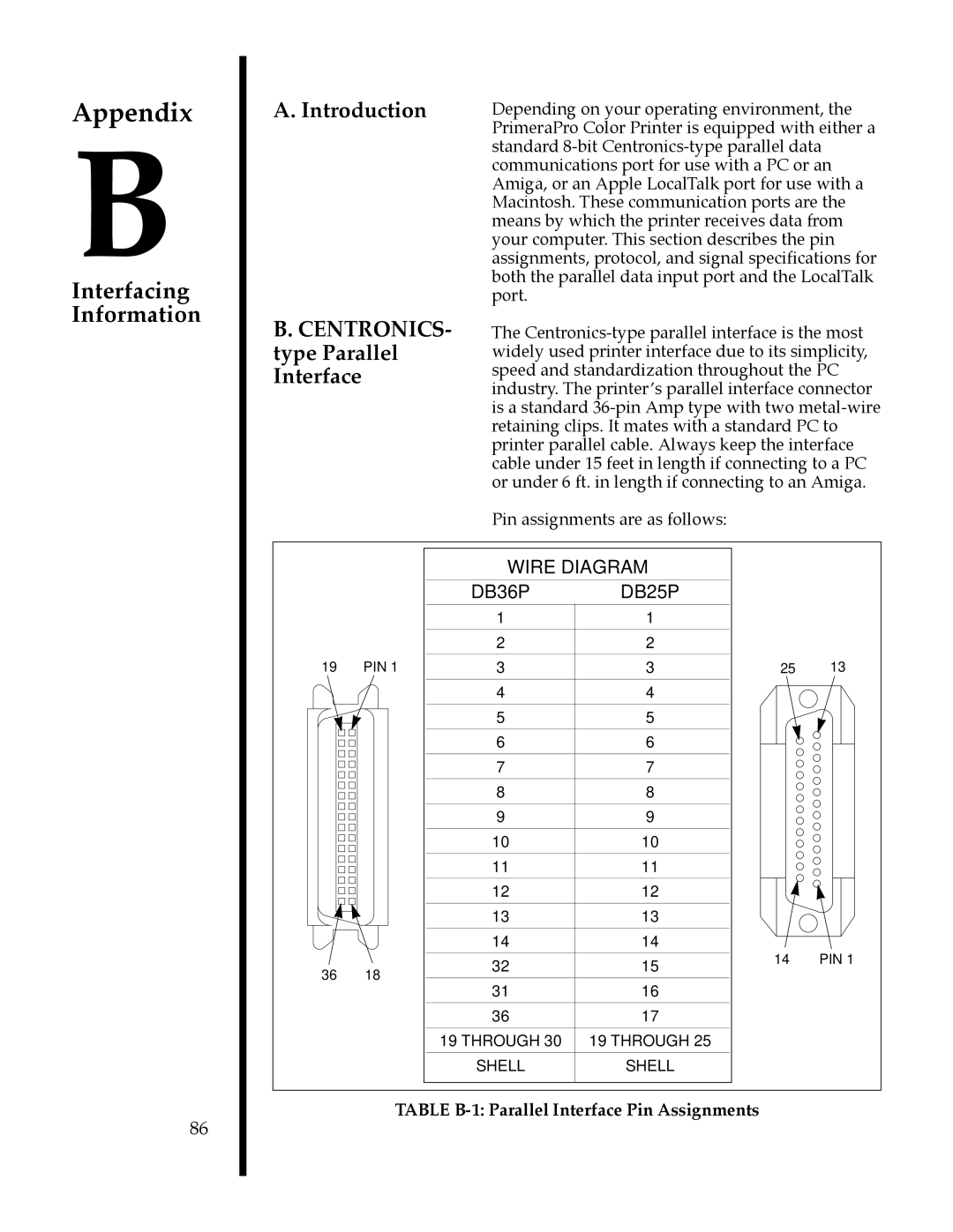 FARGO electronic 76503, 76505, 76501, 76502, 76504 Interfacing Information, Introduction CENTRONICS- type Parallel Interface 