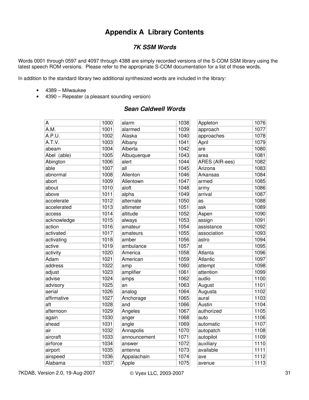 FARGO electronic 7KDAB manual Appendix a Library Contents 