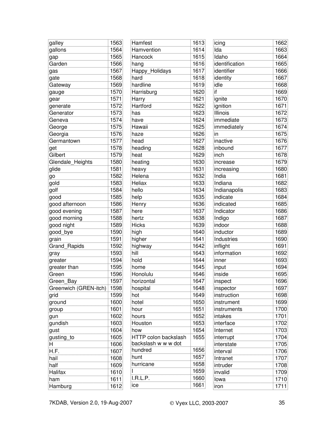 FARGO electronic 7KDAB manual 