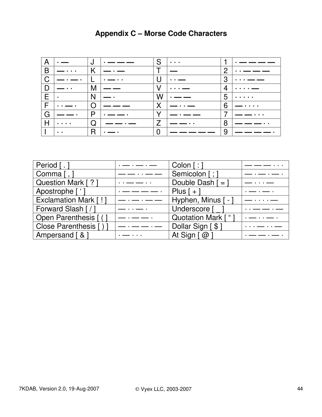 FARGO electronic 7KDAB manual Appendix C Morse Code Characters · · · · · · · · - · 