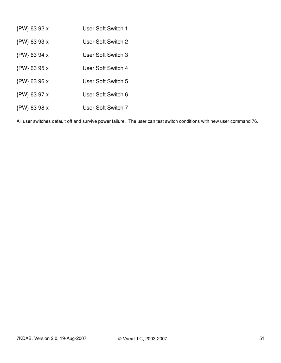 FARGO electronic 7KDAB manual 