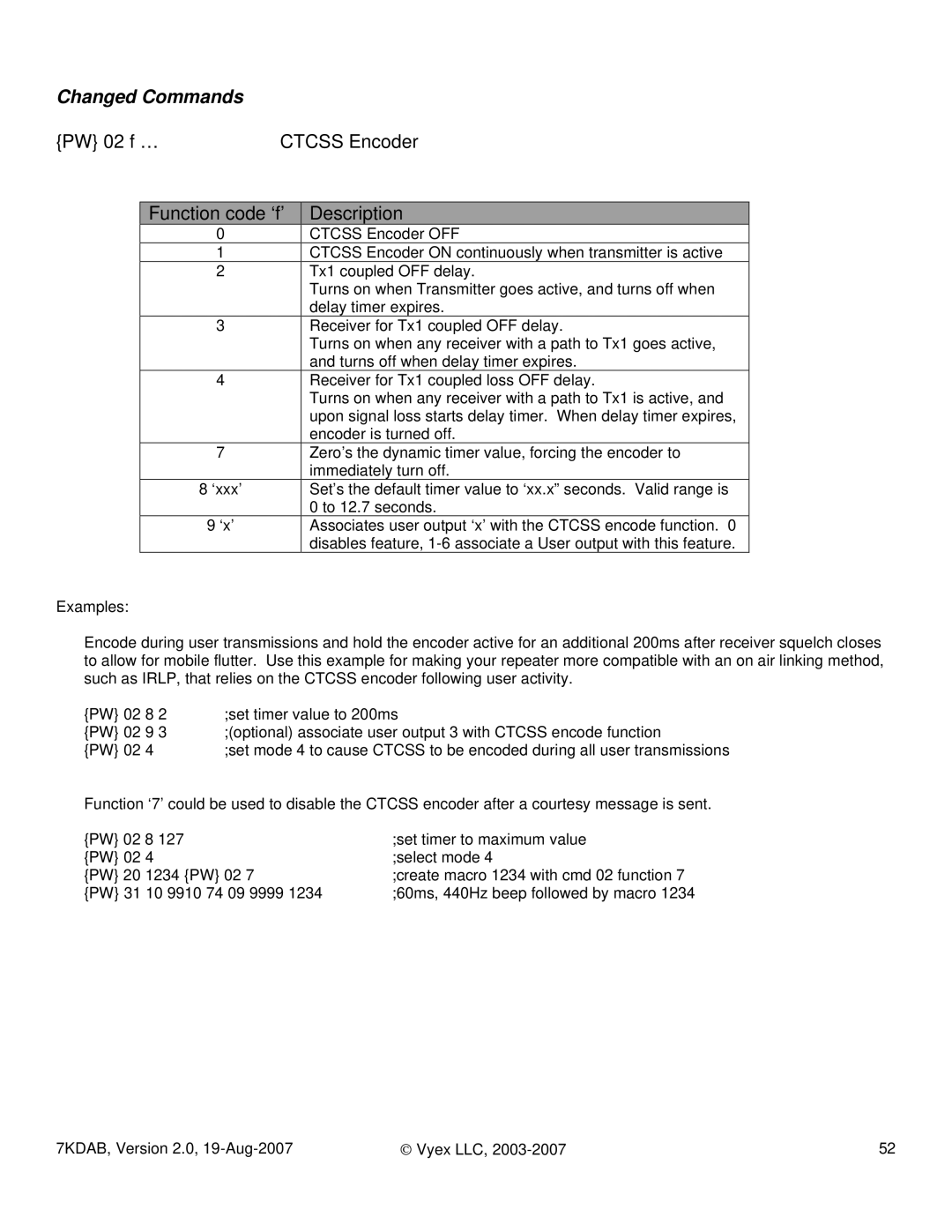 FARGO electronic 7KDAB manual Changed Commands, PW 02 f … Ctcss Encoder Function code ‘f’ Description 