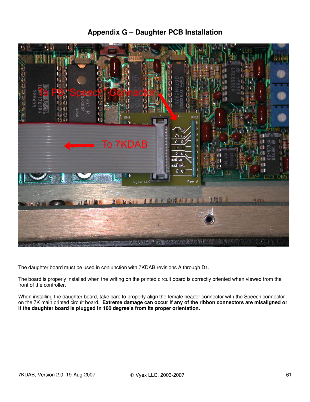 FARGO electronic 7KDAB manual Appendix G Daughter PCB Installation 