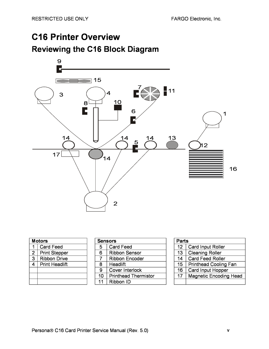 FARGO electronic service manual C16 Printer Overview, Reviewing the C16 Block Diagram 