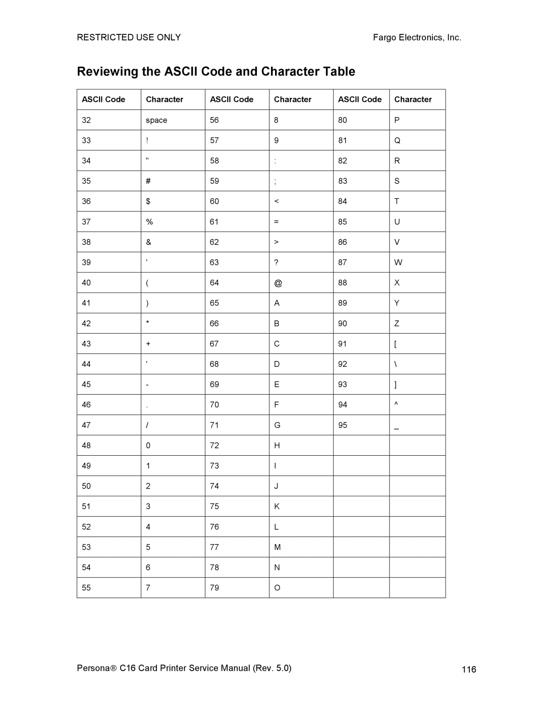 FARGO electronic C16 service manual Reviewing the Ascii Code and Character Table 