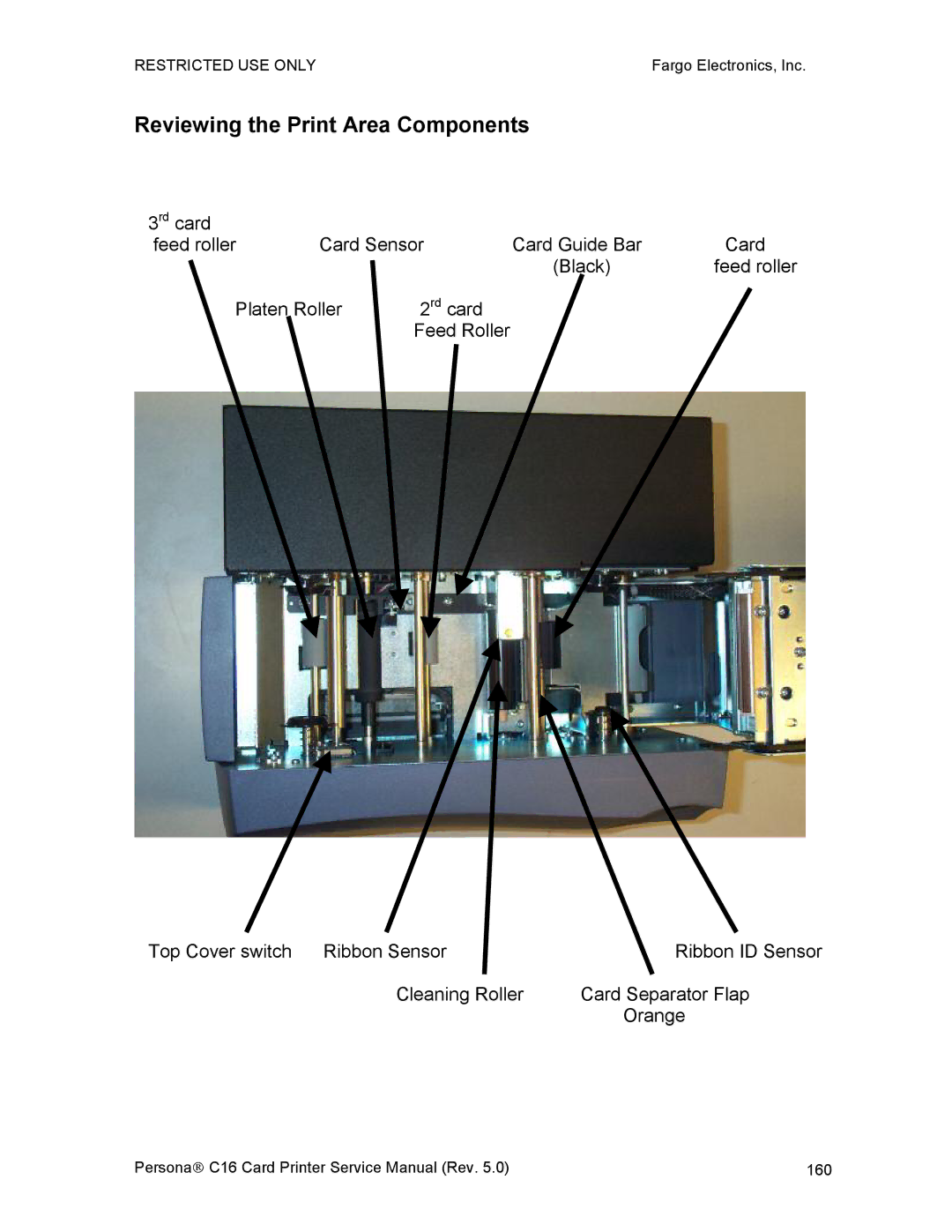 FARGO electronic C16 service manual Reviewing the Print Area Components 