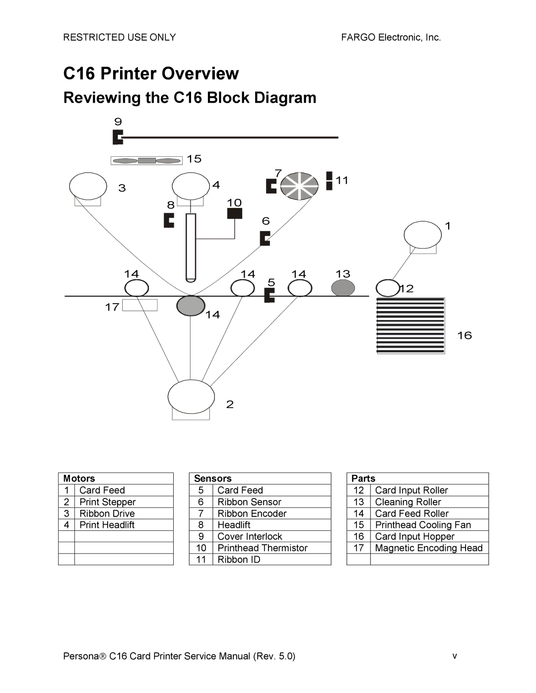 FARGO electronic service manual Reviewing the C16 Block Diagram, Motors, Sensors, Parts 