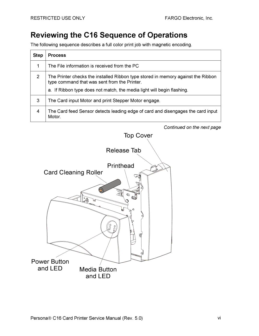 FARGO electronic service manual Reviewing the C16 Sequence of Operations, Step Process 