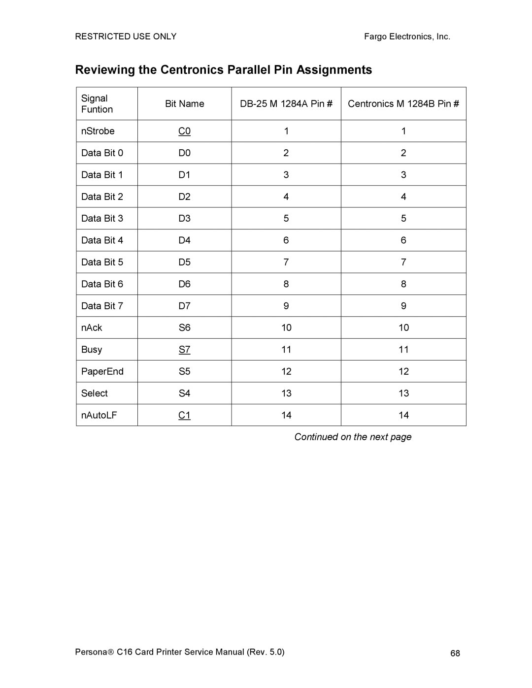 FARGO electronic C16 service manual Reviewing the Centronics Parallel Pin Assignments 