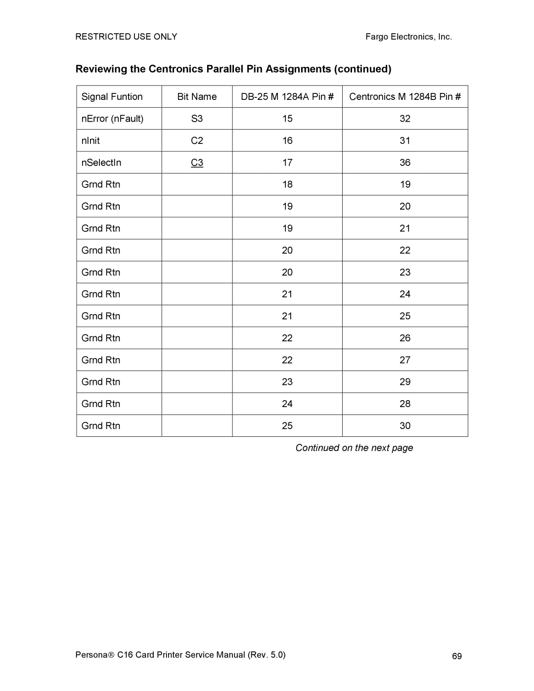 FARGO electronic C16 service manual Reviewing the Centronics Parallel Pin Assignments 