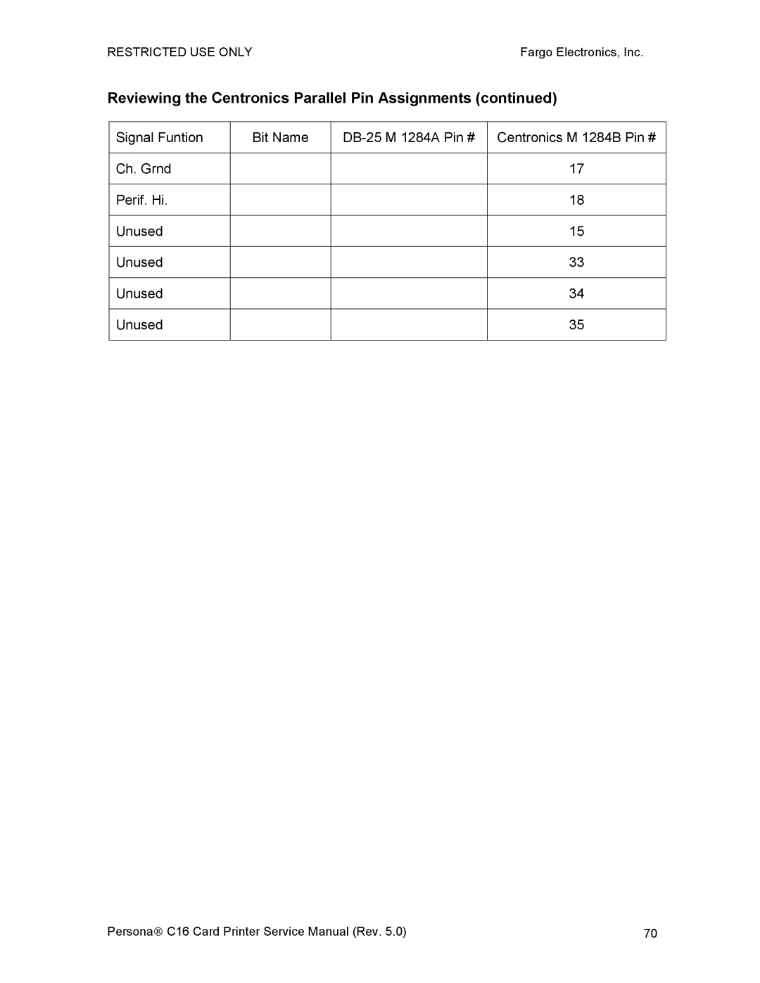 FARGO electronic C16 service manual Reviewing the Centronics Parallel Pin Assignments 