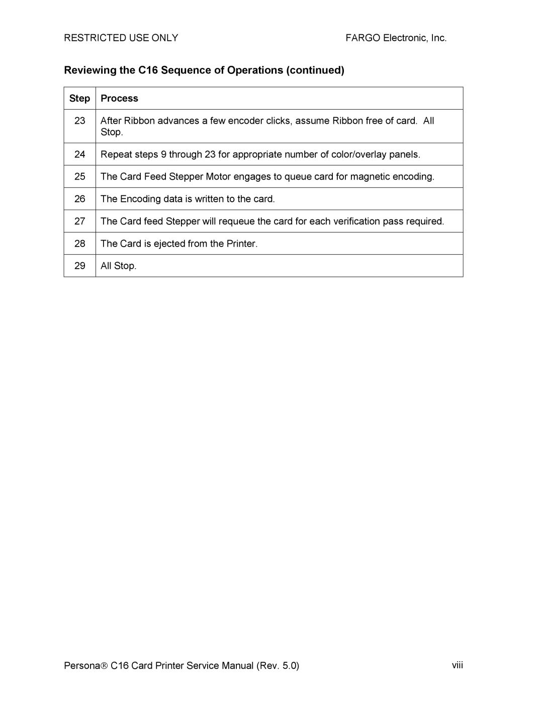 FARGO electronic C16 service manual Stop 